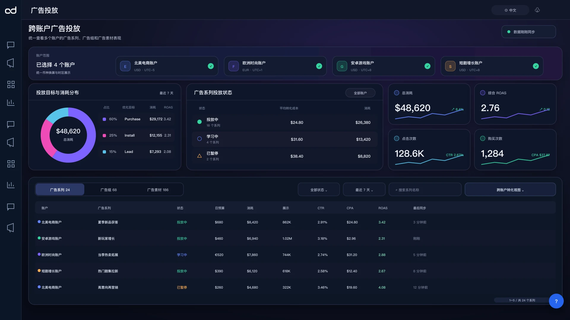 AdsZera 跨账户广告投放数据总览界面